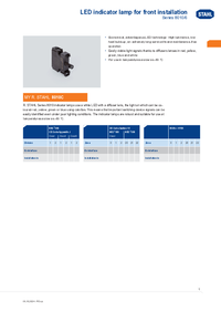 Thumbnail of document Product overview led indicator lamp for front installation 8010 6 en us rstahl 20232